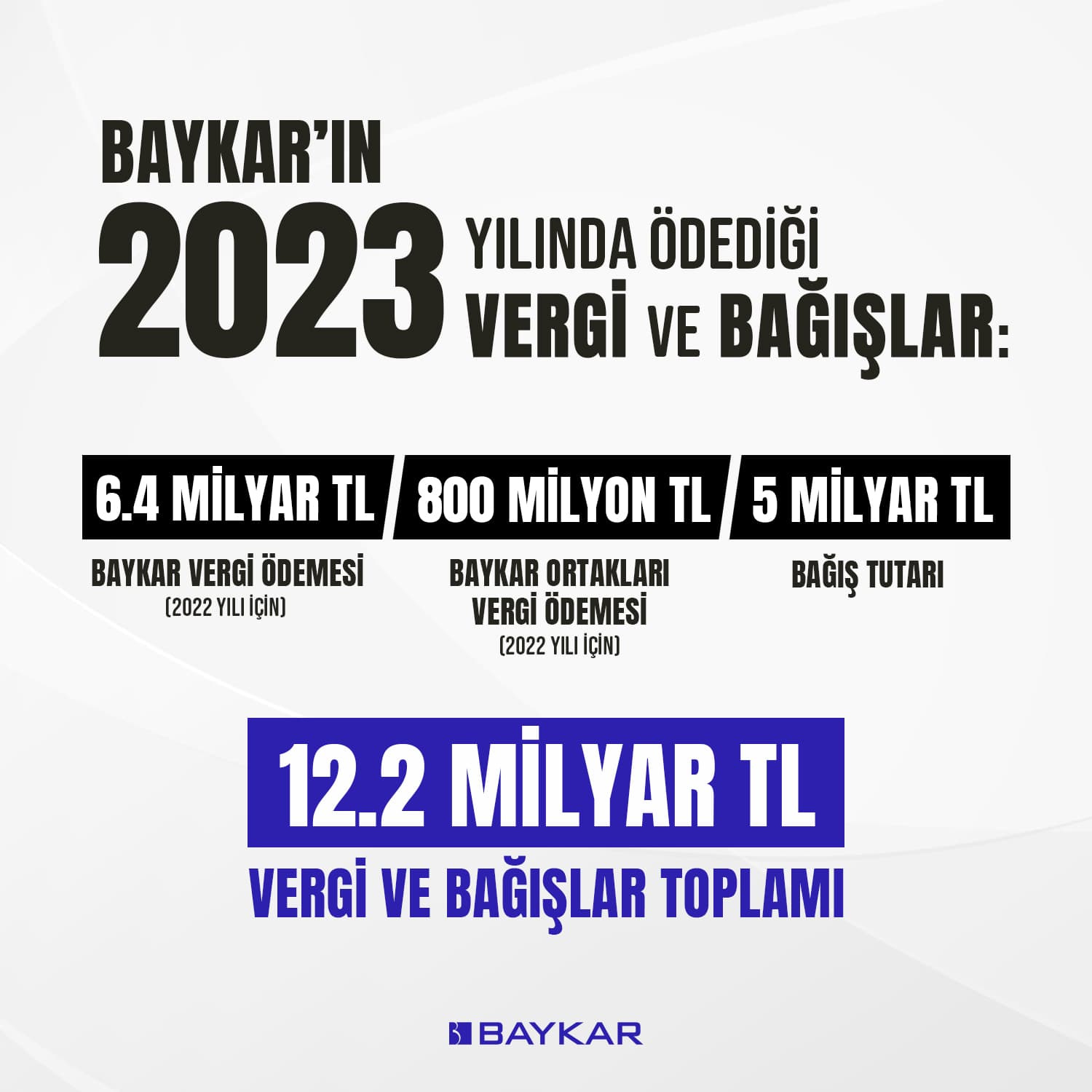 BAYKAR'IN İNSANİ YARDIM FAALİYETLERİ HIZ KESMEDEN DEVAM EDİYOR