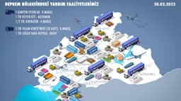 Baykar'ın deprem bölgesine desteği devam ediyor - Haber Görseli