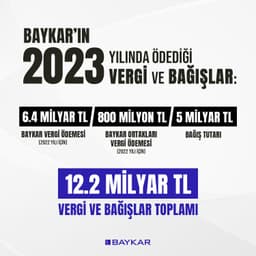 BAYKAR'IN İNSANİ YARDIM FAALİYETLERİ HIZ KESMEDEN DEVAM EDİYOR - Haber Görseli